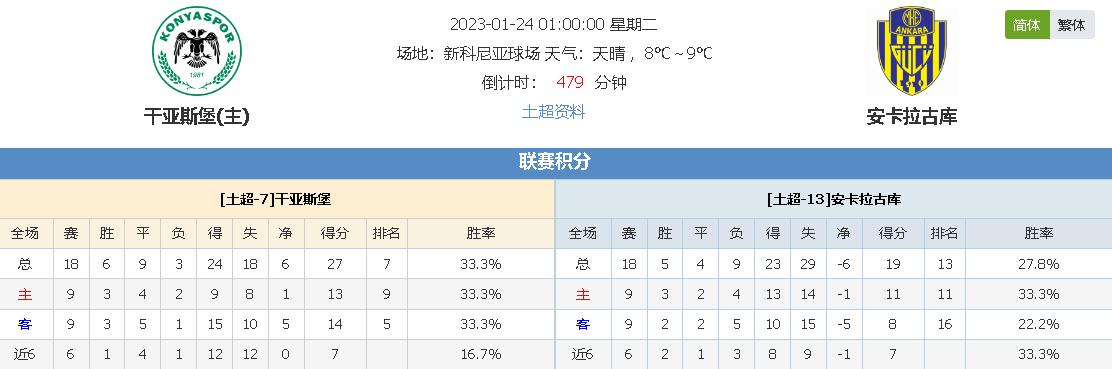 体系的成效